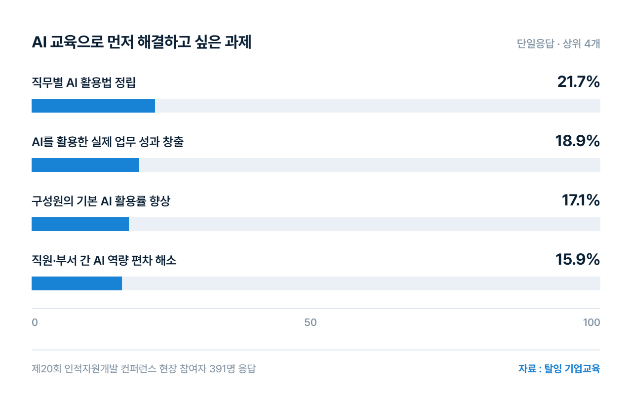 탈잉_AI교육과제.png