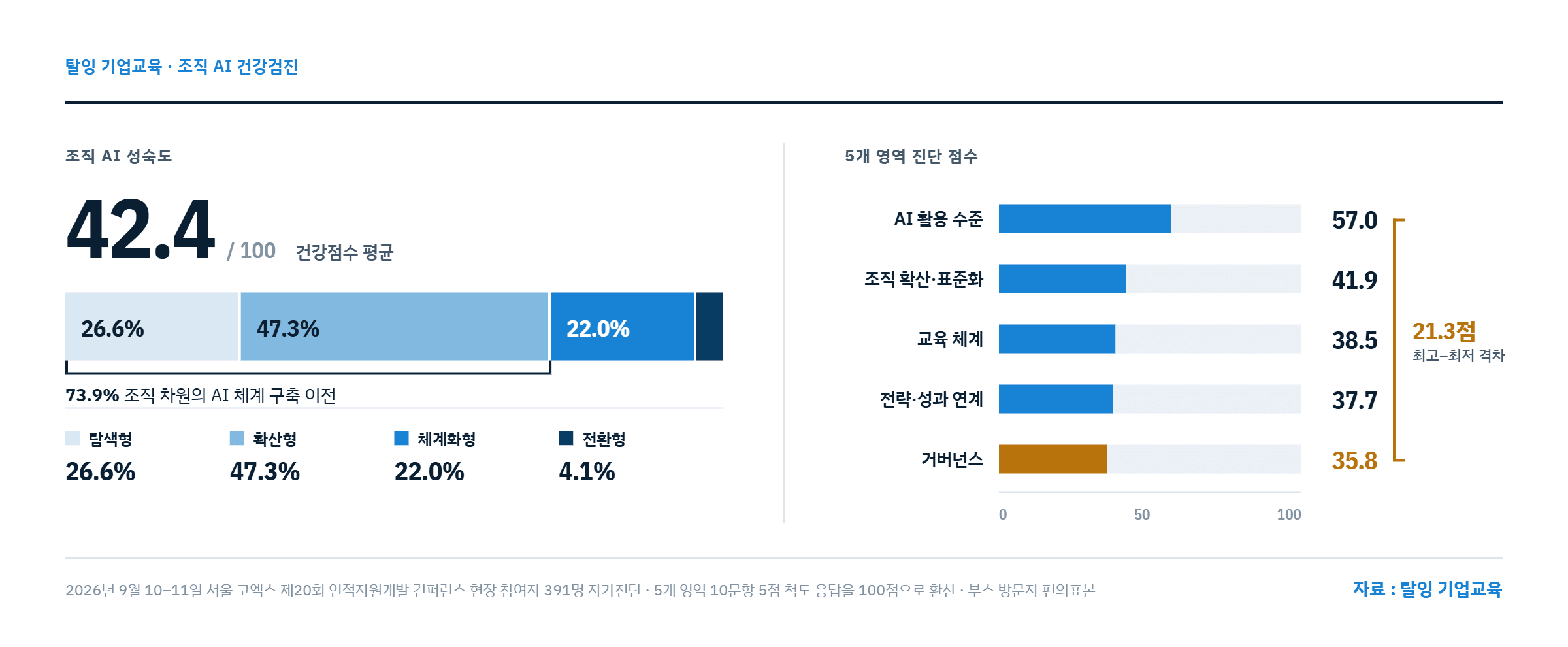 탈잉기업교육_조직AI건강검진.png