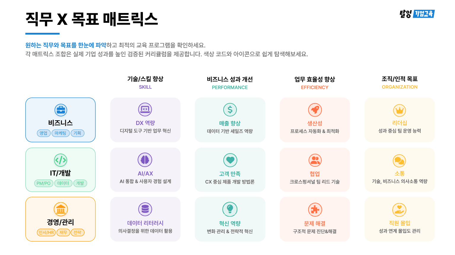 연간 교육 커리큘럼, HRD 담당자를 위한 종합 가이드 대표 이미지