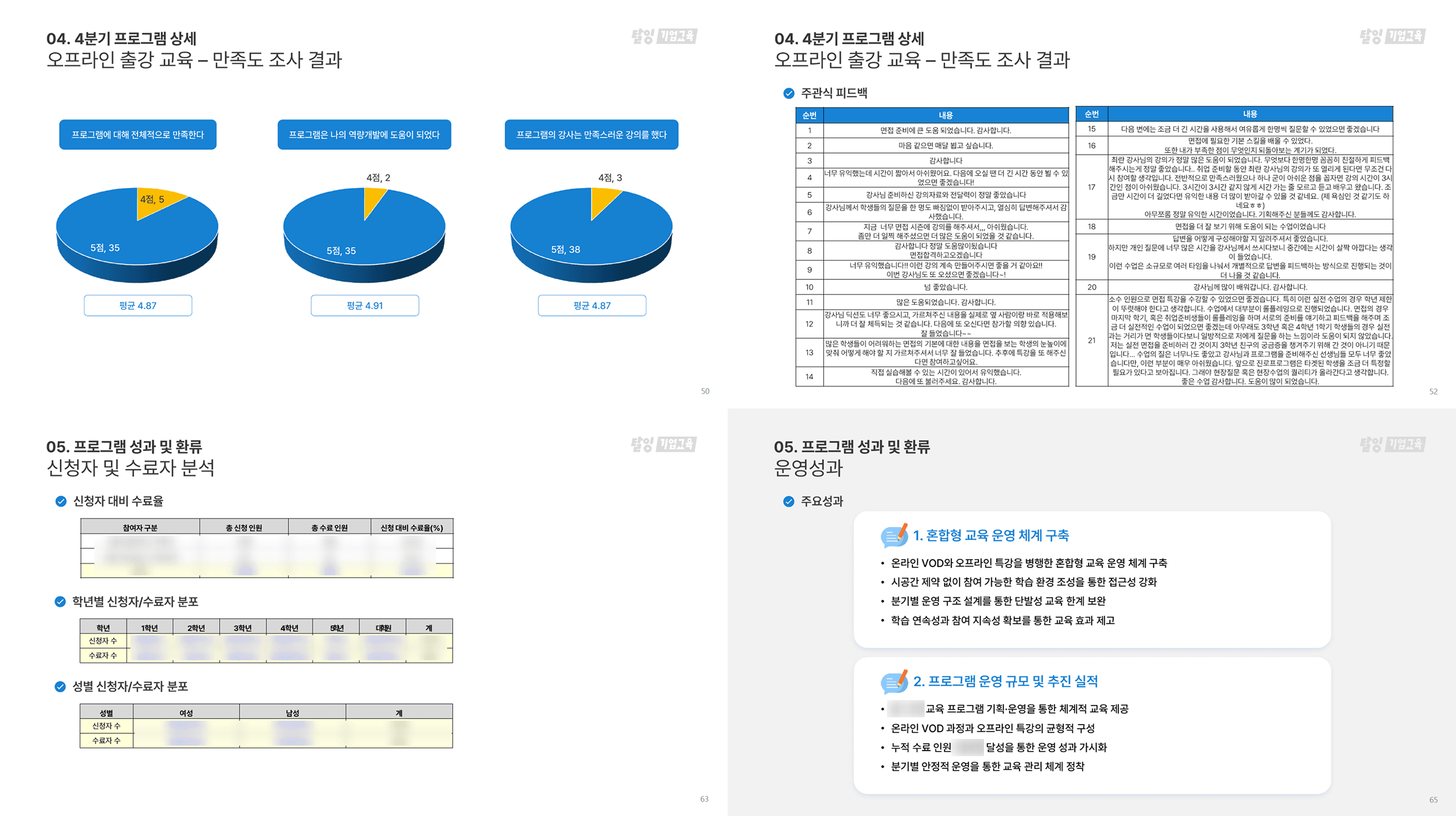 공공기관 교육 결과보고서 작성 방법 썸네일